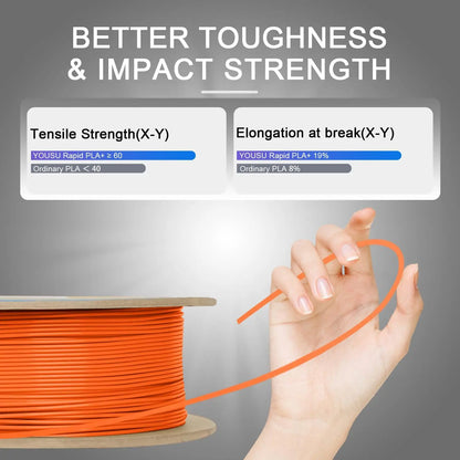 PLA+2.0 Filament 1.75mm Orange – 1kg Upgraded Tougher & Stronger PLA Plus for FDM 3D Printers