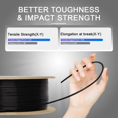 PLA+2.0 Filament 1.75mm – 1kg Upgraded Tougher & Stronger Neatly Wound PLA Plus Spool