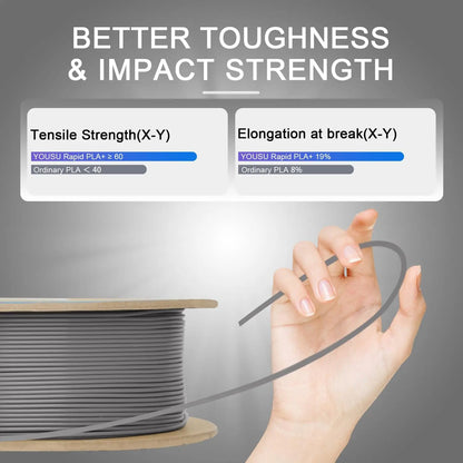 PLA+2.0 Filament 1.75mm Gray – 1kg Upgraded Tougher & Stronger PLA Plus for FDM 3D Printers