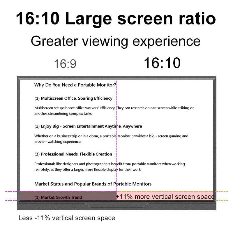 14" IPS Portable Monitor