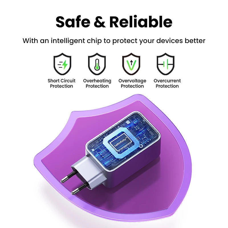 UGREEN 100W GaN Charger