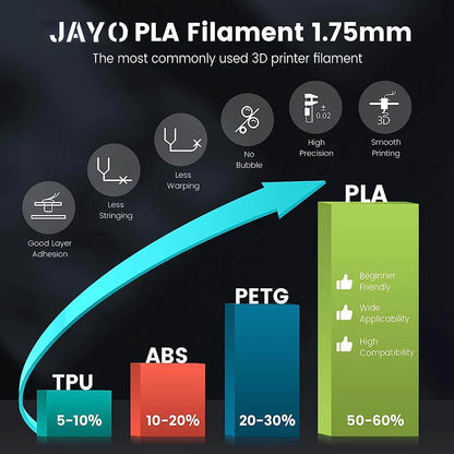 JAYO PLA / ABS / PETG / PLA+ Filament 1.75mm – 5kg High Toughness Neatly Wound Spool