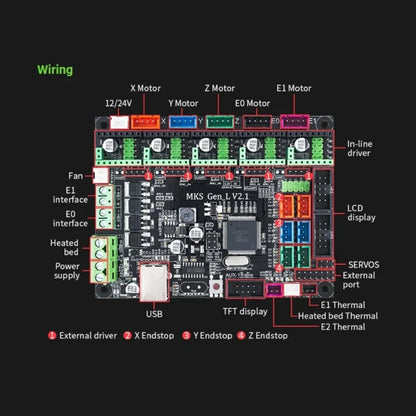 MKS Gen-L V2.1 3D Printer Control Board – Open Source Marlin Support A4988 / TMC2209 / BL-Touch