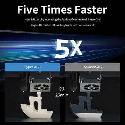Creality Hyper ABS Filament 1.75mm – 1kg High-Speed Open Printing for FDM 3D Printers