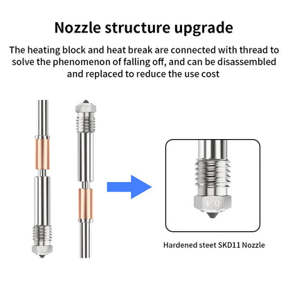 High-Speed Hotend Kit – Upgraded J-Head Extruder for Ender 3 / CR-10 / Voron 2.4