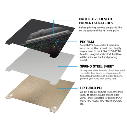 Creality K2 Plus Build Plate – Double-Sided PEI / PEY / PEO / PET Spring Steel Sheet