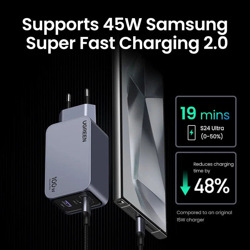 UGREEN 100W GaN Charger