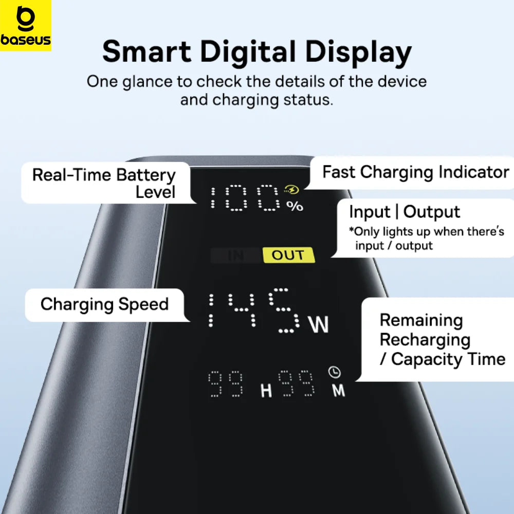Baseus 145W Power Bank 20800mAh