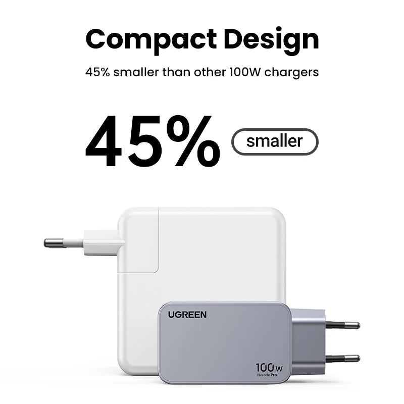 UGREEN 100W GaN Charger