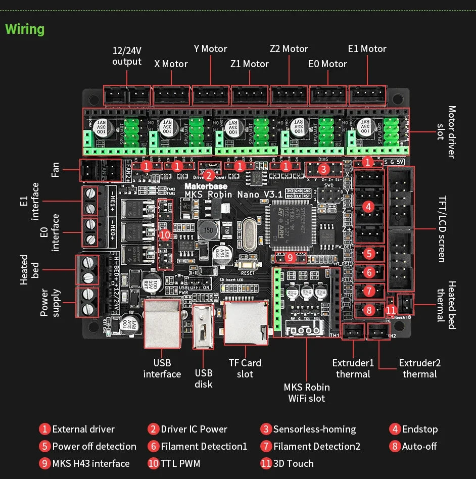 Makerbase MKS Robin Nano V3.1 – 32-Bit Motherboard with Marlin 2.0 & TFT 3.5" Touch Screen Support