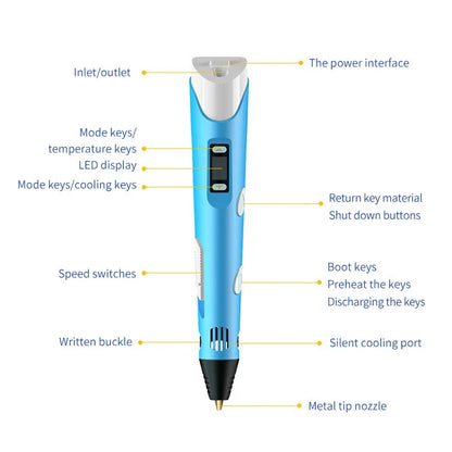 3D Printing Pen – Handheld FDM Pen for PLA / ABS Filament