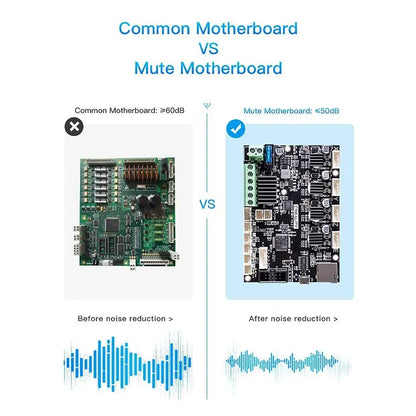 Creality Ender 3 Silent Mainboard – 32-Bit V4.2.7 TMC2225 STM32 Upgrade Motherboard