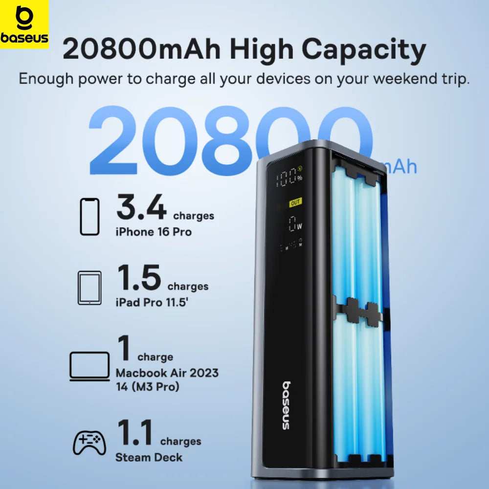 Baseus 145W Power Bank 20800mAh