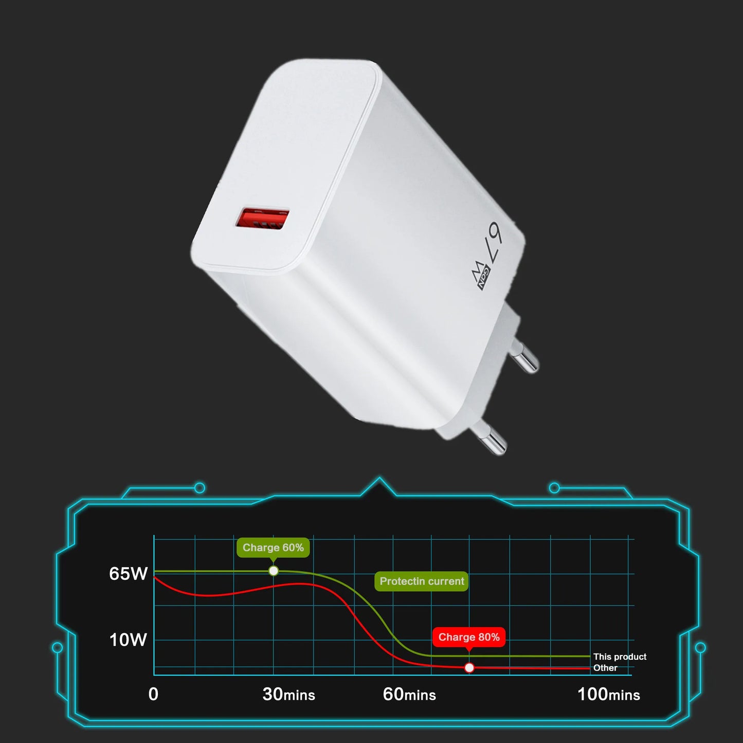 67W GaN Fast Wall Charger